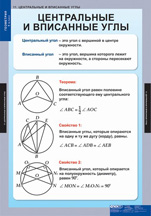 Центральные и вписанные углы