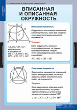 Вписанная и описанная окружность