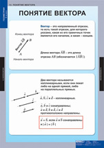 Понятие вектора