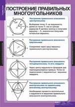 Построение правильных многоугольников