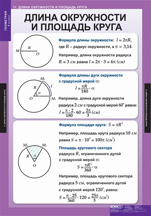 Длина окружности и площадь круга