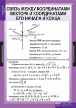 Связь между координатами вектора и координатами его начала и конца