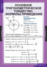 Основное тригонометрическое тождество. Формулы приведения