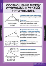 Соотношения между сторонами и углами треугольника