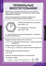 Правильные многоугольники