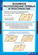 Взаимное расположение прямых в пространстве