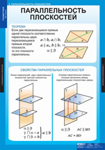 Параллельность плоскостей