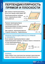 Перпендикулярность прямой и плоскости