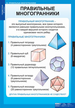 Правильные многоугольники