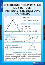 Сложение и вычитание векторов в пространстве. Умножение вектора на число