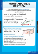 Компланарные векторы