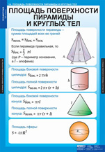 Площадь поверхности пирамиды и круглых тел