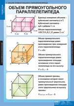 Объем прямоугольного параллелепипеда.