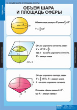 Объем шара и площадь сферы. 