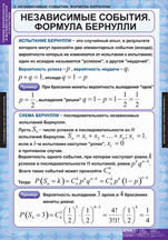 Независимые события. Формула Бернулли
