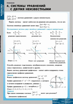 Системы уравнений с двумя неизвестными