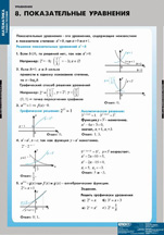 Показательные уравнения