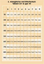 Квадраты натуральных чисел от 10 до 99.