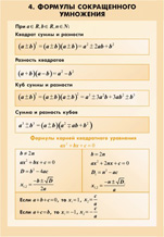 Формулы сокращенного умножения.