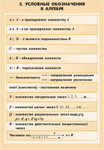 Условные обозначения в алгебре.