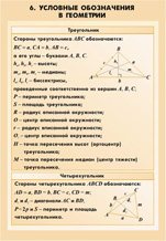Условные обозначения в геометрии.
