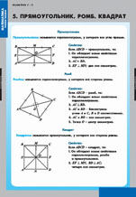 Прямоугольник. Ромб. Квадрат.