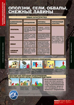 Оползни, сели, обвалы, снежные лавины
