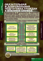 Обязательная и добровольная подготовка граждан к военной службе.