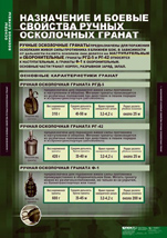 Назначение и боевые свойства ручных осколочных гранат.
