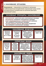 Закаливание организма