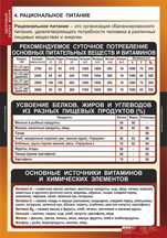 Рациональное питание
