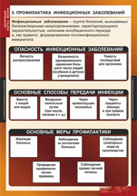 Профилактика инфекционных заболеваний