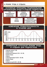Режим труда и отдыха