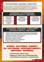 Репродуктивное здоровье подростков