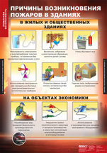 Причины пожаров в зданиях
