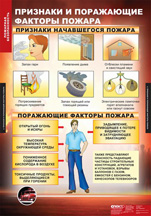 Признаки и поражающие факторы пожара