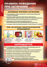 Правила поведения при загорании электроприборов