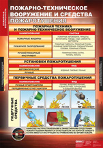 Пожарно-техническое вооружение и средства пожаротушения