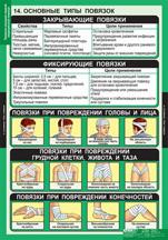 Основные типы повязок