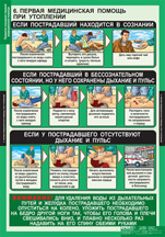Первая медицинская помощь при несчастных случаях на воде