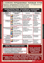 Болезни, передаваемые половым путем