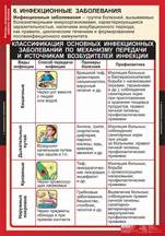 Инфекционные заболевания