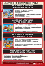 Загрязнение окружающей среды