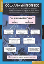 Социальный прогресс. 