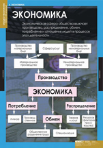 Экономика. 