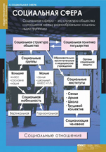 Социальная сфера. 