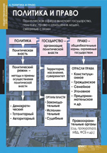 Политика и право. 