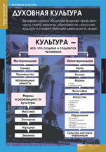 Духовная культура.