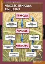 Человек, Природа, Общество.