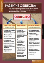 Развитие общества. 